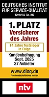 Rating Deutsches Institut für Servicequalität (ntv) zum Versicherer des Jahres, Testsieger 13 Jahre in Folge - Münchener Verein