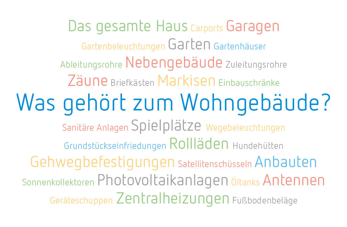 Was gehört zum Wohngebäude - Tagcloud